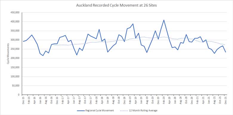 Graph of recorded cycle data