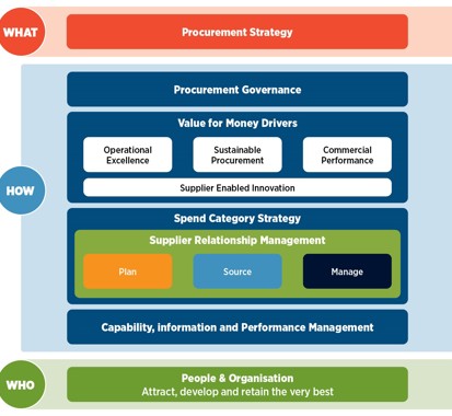Procurement strategy 2019