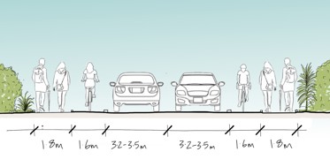 Cross section illustration for an arterial road, with the left and right side of the road for cars and a cycleway and footpath either side.