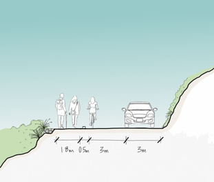 Cross section of a road with a protected footpath and stormwater management