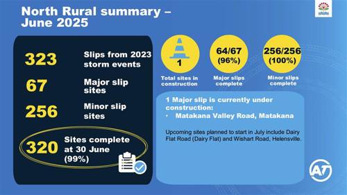 Summary of flood repairs in north rural Auckland
