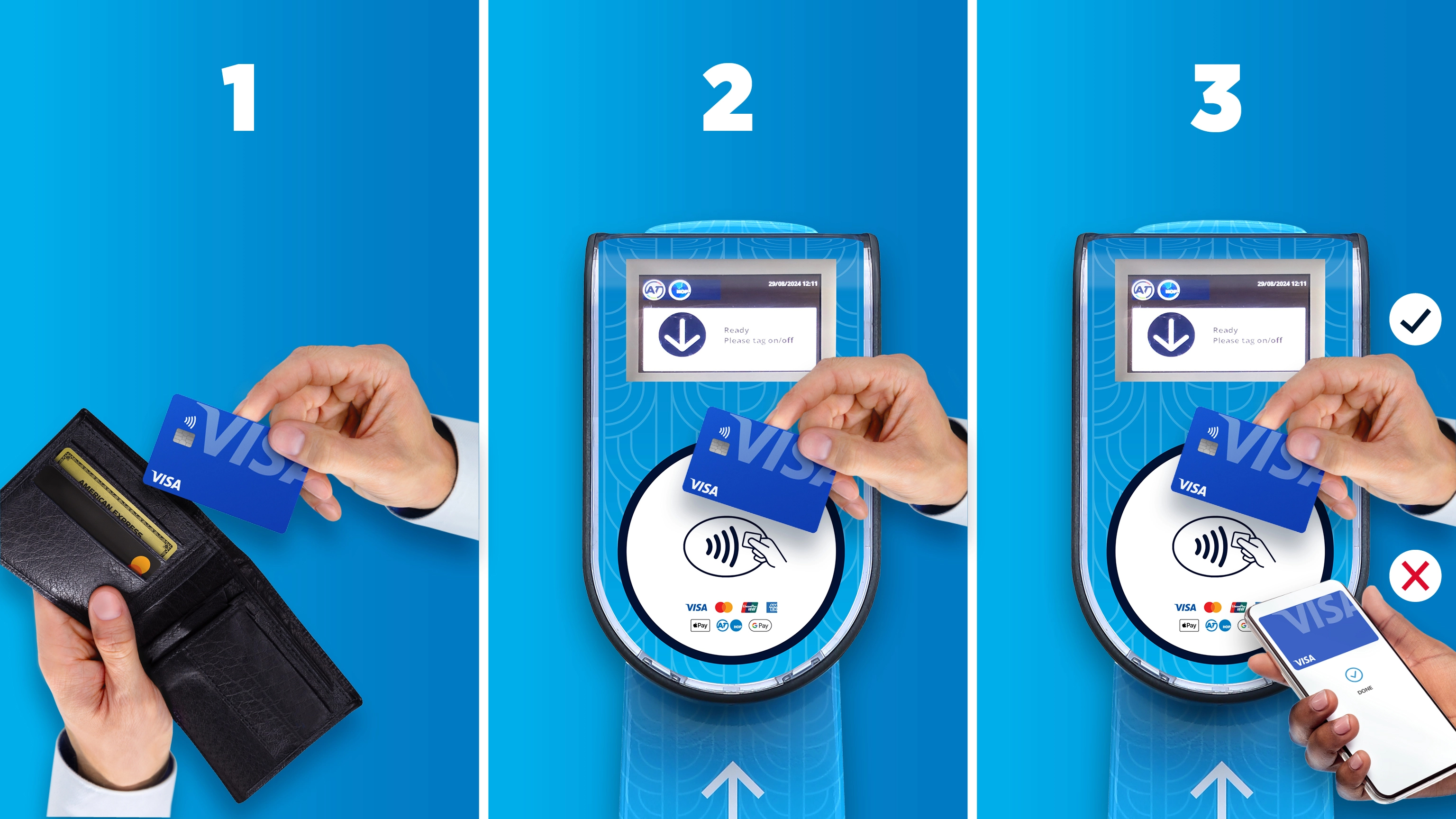 A 3-panel instructional image shows a person removing a Visa card from their wallet in panel 1 and tapping it on the card reader panel 2. In the third image, the person has tagged on with their credit card but incorrectly tagged off with their mobile phone, indicated with a red X.